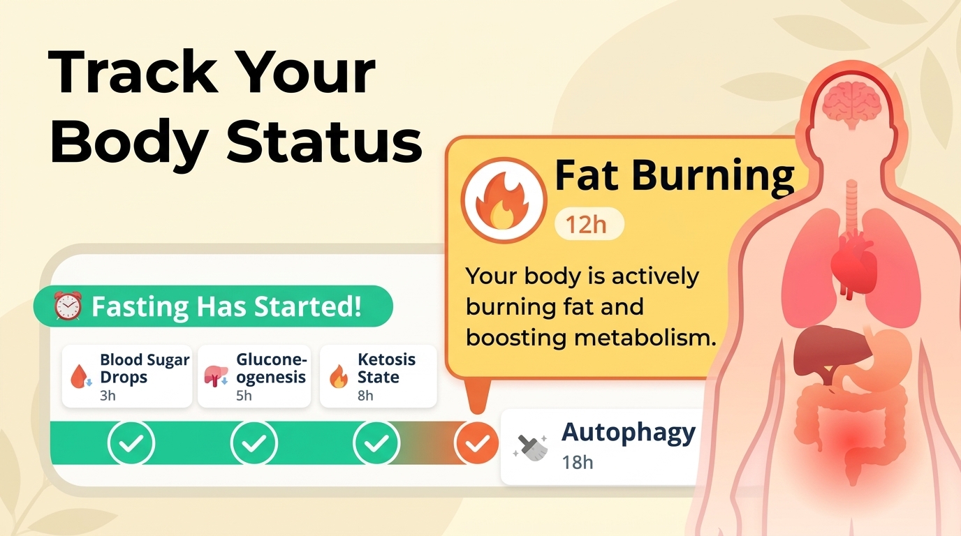 fasting app